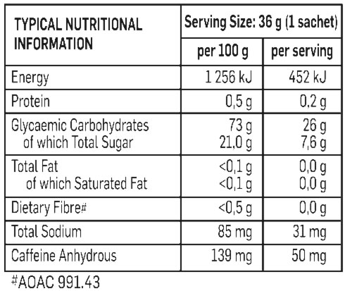 Biogen Energy 36g Gels